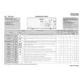 WHIRLPOOL PWA 9527 Quick Start WHIRLPOOL PWA 9527 Quick Start