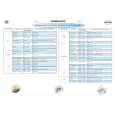 WHIRLPOOL AMW 569 IX Quick Start WHIRLPOOL AMW 569 IX Quick Start