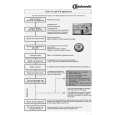 WHIRLPOOL GSXP 7127/1 Quick Start WHIRLPOOL GSXP 7127/1 Quick Start