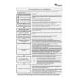 WHIRLPOOL AWZ 8478 Quick Start WHIRLPOOL AWZ 8478 Quick Start