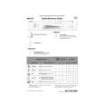 IGNIS ADL 952 WH Quick Start IGNIS ADL 952 WH Quick Start