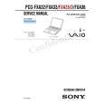 SONY PCGFXA32 Service Manual SONY PCGFXA32 Service Manual