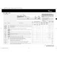 WHIRLPOOL AWM 4120 Quick Start WHIRLPOOL AWM 4120 Quick Start