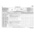 WHIRLPOOL AWO/D 1150/1 Quick Start WHIRLPOOL AWO/D 1150/1 Quick Start