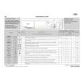 WHIRLPOOL AWO/D 5120 ECO Quick Start WHIRLPOOL AWO/D 5120 ECO Quick Start