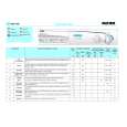 WHIRLPOOL AWV 488 Quick Start WHIRLPOOL AWV 488 Quick Start
