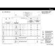 WHIRLPOOL AWZ KINGSIZE AO Quick Start WHIRLPOOL AWZ KINGSIZE AO Quick Start