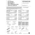KENWOOD KDC-MP828 Service Manual KENWOOD KDC-MP828 Service Manual