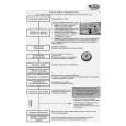 WHIRLPOOL ADP 80 AS Quick Start WHIRLPOOL ADP 80 AS Quick Start
