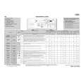 WHIRLPOOL AWE 8610 Quick Start WHIRLPOOL AWE 8610 Quick Start