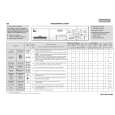 WHIRLPOOL PFL 1019 Quick Start WHIRLPOOL PFL 1019 Quick Start