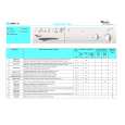 WHIRLPOOL AWM 712/1 Quick Start WHIRLPOOL AWM 712/1 Quick Start