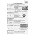 WHIRLPOOL ADP 7979 WHM Quick Start WHIRLPOOL ADP 7979 WHM Quick Start