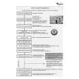 WHIRLPOOL ADP 4570 Quick Start WHIRLPOOL ADP 4570 Quick Start