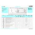WHIRLPOOL EV 4021 Quick Start WHIRLPOOL EV 4021 Quick Start