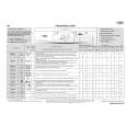 WHIRLPOOL AWO/D 43136/1 Quick Start WHIRLPOOL AWO/D 43136/1 Quick Start