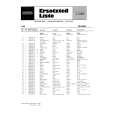 GRUNDIG PS3000 Parts Catalog GRUNDIG PS3000 Parts Catalog