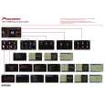 PIONEER AVIC-F500BT/XCN/RE Quick Start PIONEER AVIC-F500BT/XCN/RE Quick Start