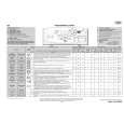 WHIRLPOOL AWE 6730/P Quick Start WHIRLPOOL AWE 6730/P Quick Start