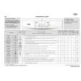 WHIRLPOOL AWO/D 4517 Quick Start WHIRLPOOL AWO/D 4517 Quick Start
