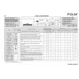 WHIRLPOOL PFL 1221/D Quick Start WHIRLPOOL PFL 1221/D Quick Start