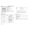 WHIRLPOOL AKZ 131/01 IX Quick Start WHIRLPOOL AKZ 131/01 IX Quick Start