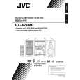 JVC UX-A7DVDAC Owners Manual JVC UX-A7DVDAC Owners Manual