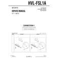 SONY HVLFSL1A Service Manual SONY HVLFSL1A Service Manual