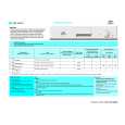 WHIRLPOOL DWF 401 S Quick Start WHIRLPOOL DWF 401 S Quick Start