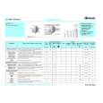 WHIRLPOOL WAT 5341EP Quick Start WHIRLPOOL WAT 5341EP Quick Start