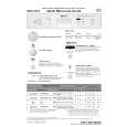 BAUKNECHT GSIK 6422 IN Quick Start BAUKNECHT GSIK 6422 IN Quick Start