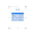 NOKIA 3570 User Guide NOKIA 3570 User Guide