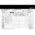 BAUKNECHT WAK 1400 ÷KO PLUS-D Quick Start BAUKNECHT WAK 1400 ÷KO PLUS-D Quick Start