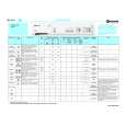 WHIRLPOOL WA 5341 Quick Start WHIRLPOOL WA 5341 Quick Start
