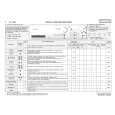 WHIRLPOOL FL 1465 LA Quick Start WHIRLPOOL FL 1465 LA Quick Start