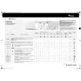 WHIRLPOOL AWM 6027/2 Quick Start WHIRLPOOL AWM 6027/2 Quick Start