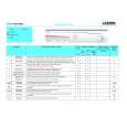 WHIRLPOOL FL 4025 Quick Start WHIRLPOOL FL 4025 Quick Start