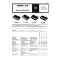 TELEFUNKEN M STARSOUND S/TD2 Service Manual TELEFUNKEN M STARSOUND S/TD2 Service Manual