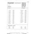 BLAUPUNKT IM5516 Service Manual BLAUPUNKT IM5516 Service Manual