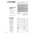 ALPINE MRV1005 Owners Manual ALPINE MRV1005 Owners Manual