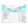 WHIRLPOOL Advance 1400 Quick Start WHIRLPOOL Advance 1400 Quick Start
