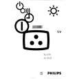 PHILIPS 28PW9513/19 Owners Manual PHILIPS 28PW9513/19 Owners Manual