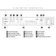 HARMAN KARDON HK3480 Quick Start HARMAN KARDON HK3480 Quick Start
