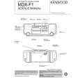 KENWOOD MDXF1 Service Manual KENWOOD MDXF1 Service Manual