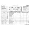WHIRLPOOL AWE 7515 Quick Start WHIRLPOOL AWE 7515 Quick Start