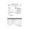 WHIRLPOOL GSX 7988 Quick Start WHIRLPOOL GSX 7988 Quick Start