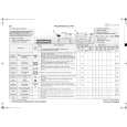 WHIRLPOOL ECO 12 DI BK Quick Start WHIRLPOOL ECO 12 DI BK Quick Start