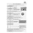 WHIRLPOOL DWN 610 W Quick Start WHIRLPOOL DWN 610 W Quick Start