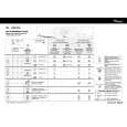 WHIRLPOOL AWZ 694 Quick Start WHIRLPOOL AWZ 694 Quick Start