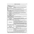 WHIRLPOOL ST 201 CE TG Quick Start WHIRLPOOL ST 201 CE TG Quick Start